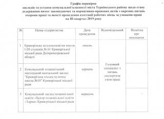 Графік перевірок закладів та установ комунальної власності міста Тернівського району щодо стану додержання вимог законодавчих та нормативно-правових актів з окремих питань охорони праці та якості проведення атестації робочих місць за умовами праці на ІІІ